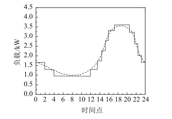 智能电网