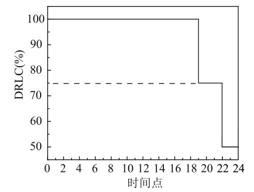 智能电网