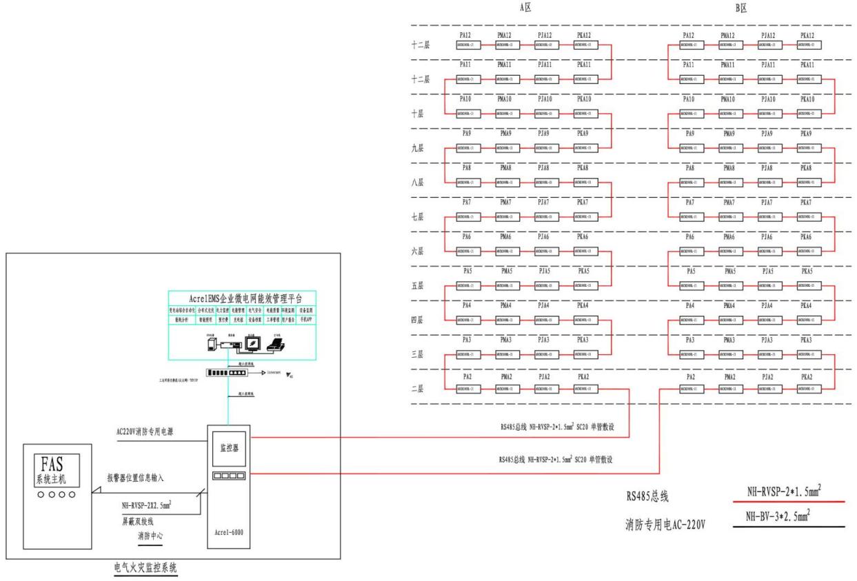 淺談汽車<b class='flag-5'>電氣</b><b class='flag-5'>火災</b>分析與技術<b class='flag-5'>防范</b>措施