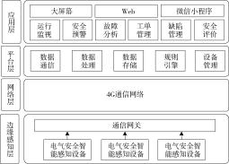 淺談電動汽車<b class='flag-5'>充電站</b>箱變電氣安全<b class='flag-5'>系統(tǒng)</b>設計與應用