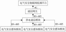 电动汽车