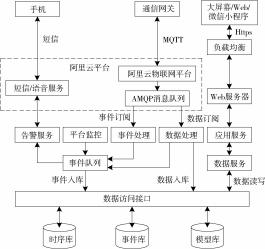 电动汽车