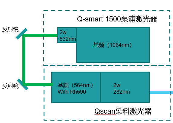 激光器