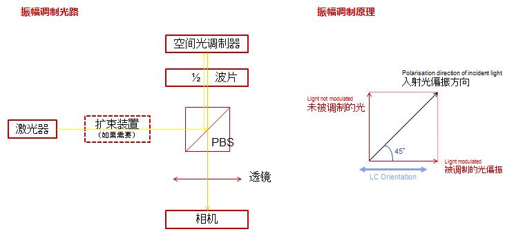 關于濱松空間光調制器LCOS-SLM 的使用