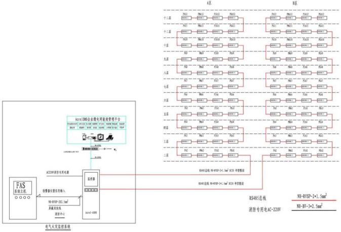 <b class='flag-5'>浅谈</b><b class='flag-5'>电气</b><b class='flag-5'>火灾</b><b class='flag-5'>监控</b>系统在劳密场所<b class='flag-5'>建筑</b>中的研究应用