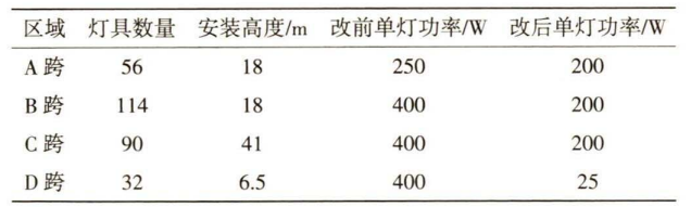 基于廠房智能照明系統(tǒng)改造的研究