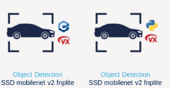 如何在STM32上运行AI应用 (https://ic.work/) 技术资料 第6张