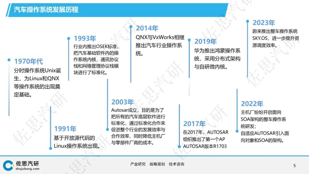 操作系统