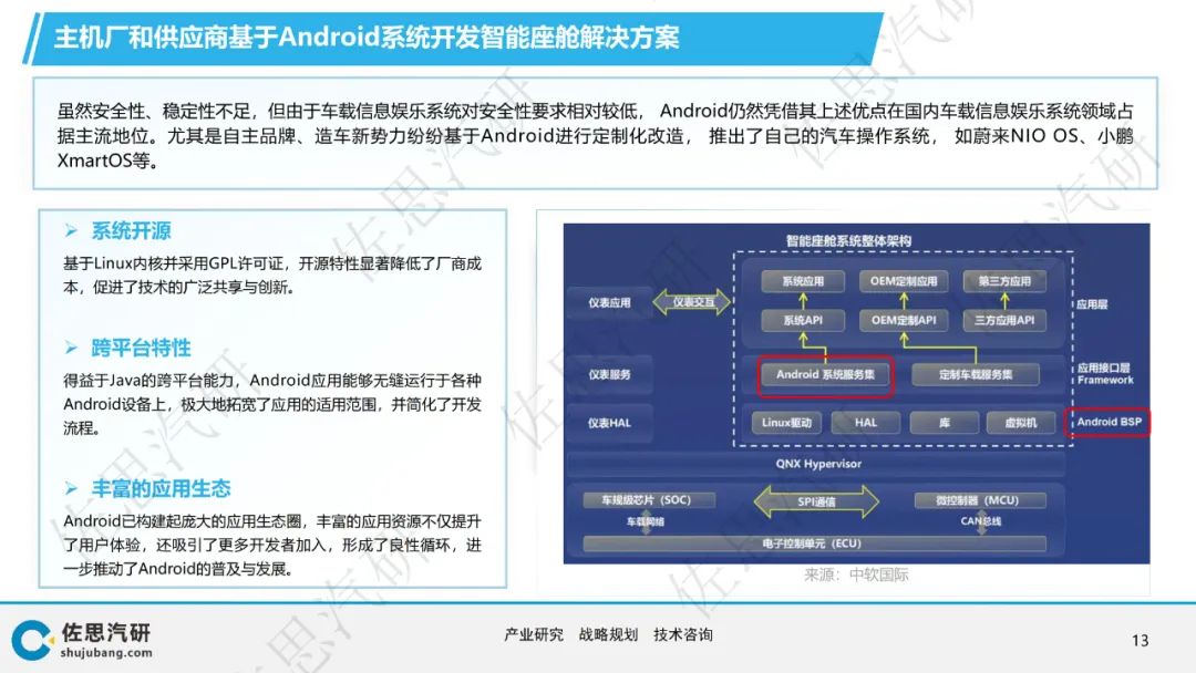 操作系统