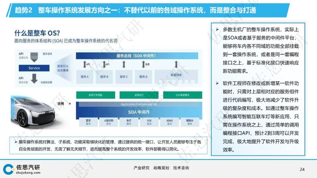 操作系统