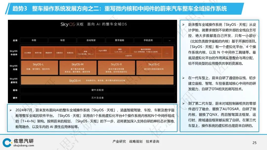 操作系统