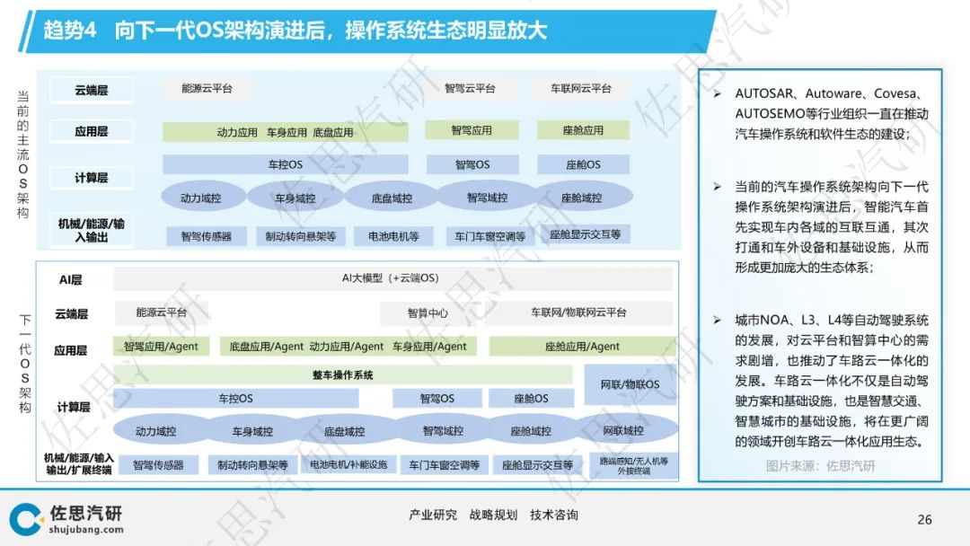 操作系统