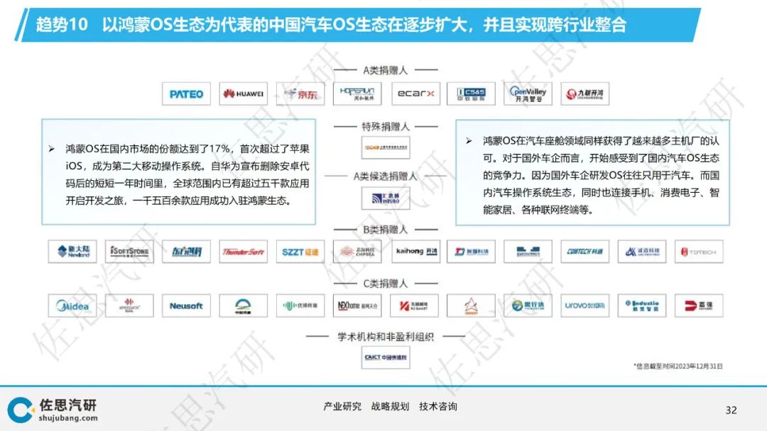 操作系统