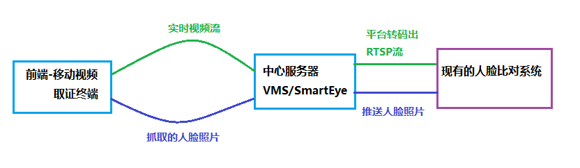 边缘计算