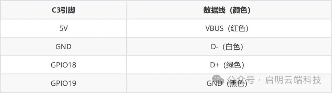 【AI技术支持】ESP32C3 开发板在Linux环境下，进行JTAG 调试演示 (https://ic.work/) 技术资料 第5张