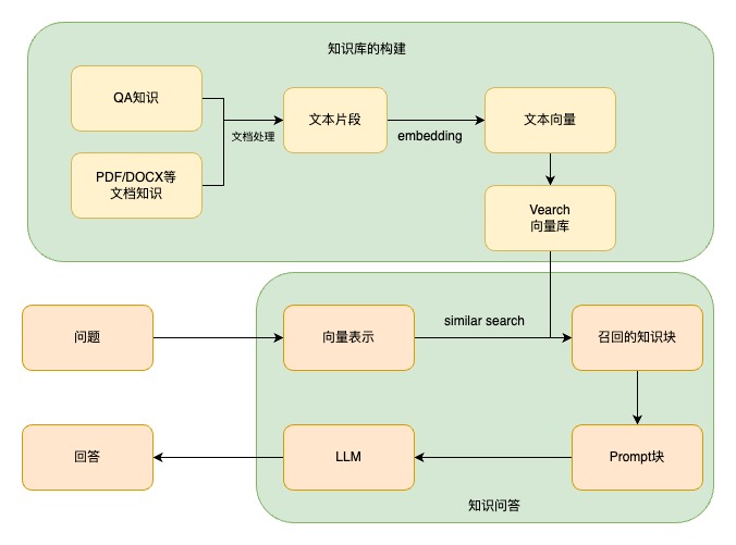 大模型