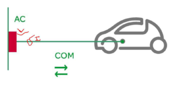 電動(dòng)汽車(chē)充電樁的<b class='flag-5'>電能</b><b class='flag-5'>質(zhì)量</b>研究：Dranetz HDPQ <b class='flag-5'>電能</b><b class='flag-5'>質(zhì)量分析儀</b>Dranetz HDPQ <b class='flag-5'>電能</b><b class='flag-5'>質(zhì)量分析儀</b>