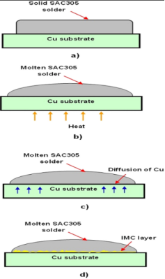 怎么理解<b class='flag-5'>錫</b><b class='flag-5'>膏</b>的潤濕性？