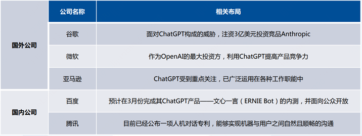 ChatGPT背后的AI背景、技术门道和商业应用 (https://ic.work/) 技术资料 第22张