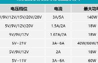 受電端<b class='flag-5'>取</b><b class='flag-5'>電</b><b class='flag-5'>快</b><b class='flag-5'>充</b><b class='flag-5'>協議</b><b class='flag-5'>芯片</b>的應用