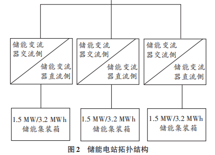 储能电站