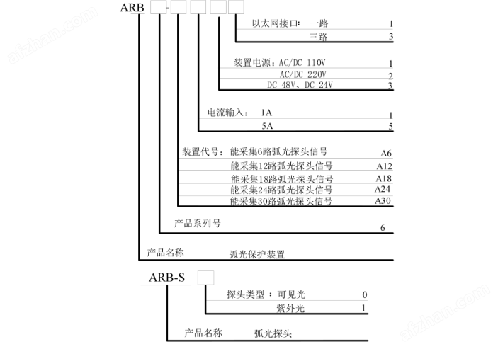 安科瑞ARB6充電堆場<b class='flag-5'>弧光</b>保護裝置 <b class='flag-5'>電弧光</b>故障監(jiān)測 多路<b class='flag-5'>弧光</b>探頭信號采集