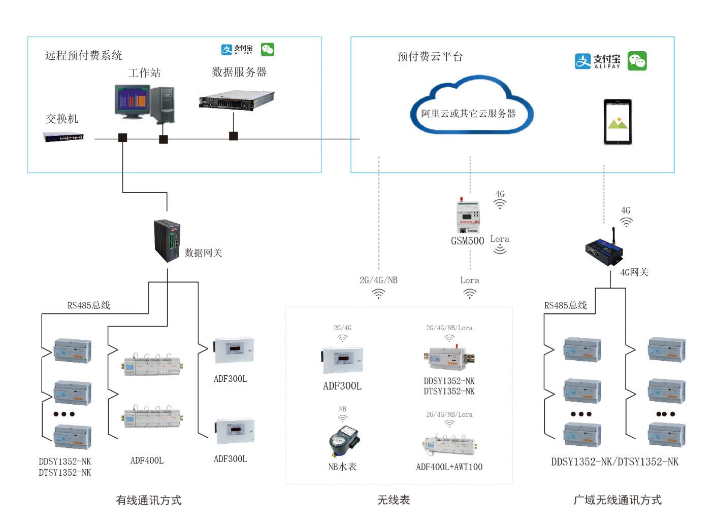 商業(yè)廣場水電一體<b class='flag-5'>預(yù)付費(fèi)</b><b class='flag-5'>系統(tǒng)</b>