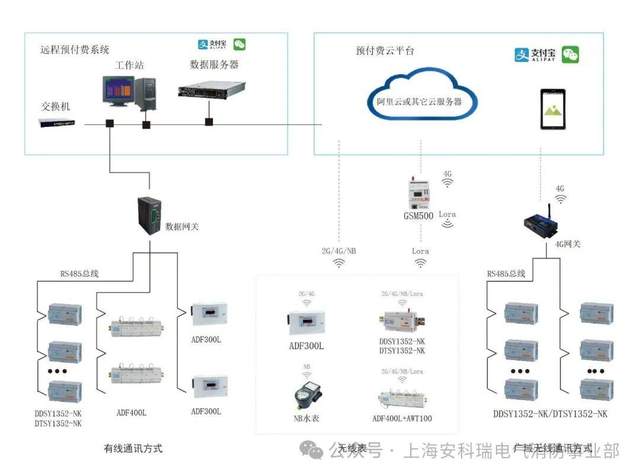 預付費系統與傳統付費<b class='flag-5'>模式</b><b class='flag-5'>相比</b>，好<b class='flag-5'>在哪里</b>？