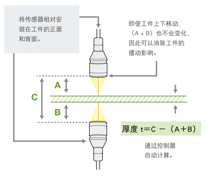 陶瓷薄片片材如何使用光譜共聚焦傳感器來非接觸<b class='flag-5'>測量</b><b class='flag-5'>翹</b><b class='flag-5'>曲度</b>？