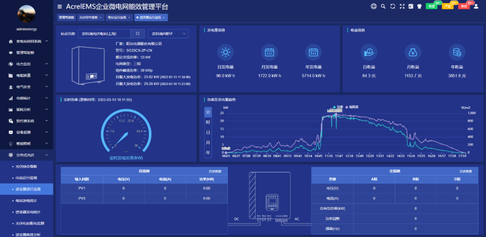 分布式光伏