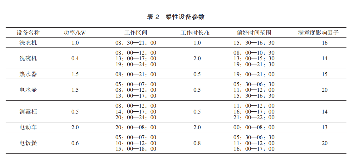 电能管理