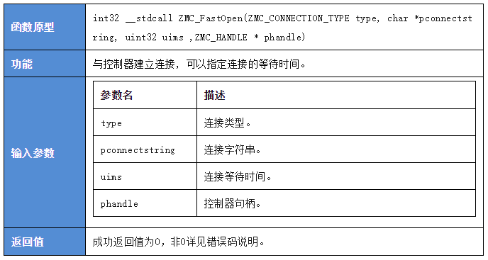 运动控制系统