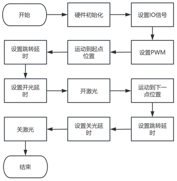 运动控制系统