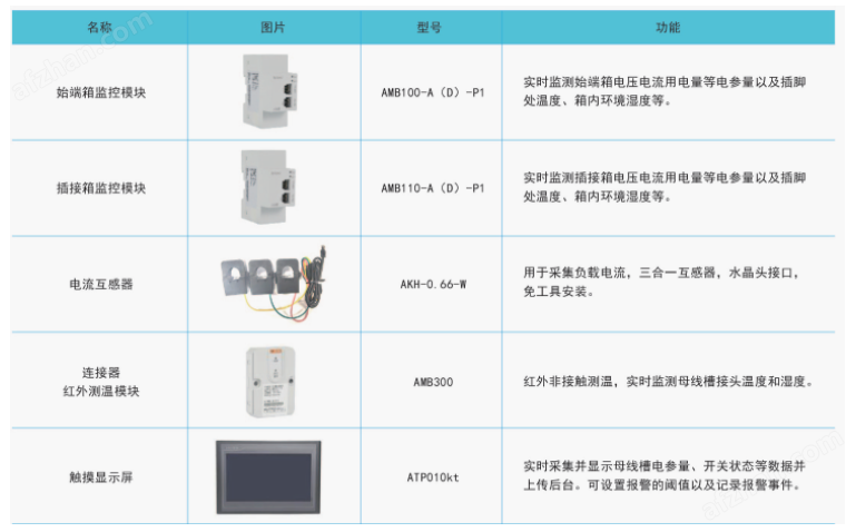 <b class='flag-5'>安科</b><b class='flag-5'>瑞</b><b class='flag-5'>AMB</b>數(shù)據(jù)中心智能小<b class='flag-5'>母線</b>監(jiān)控<b class='flag-5'>解決方案</b>