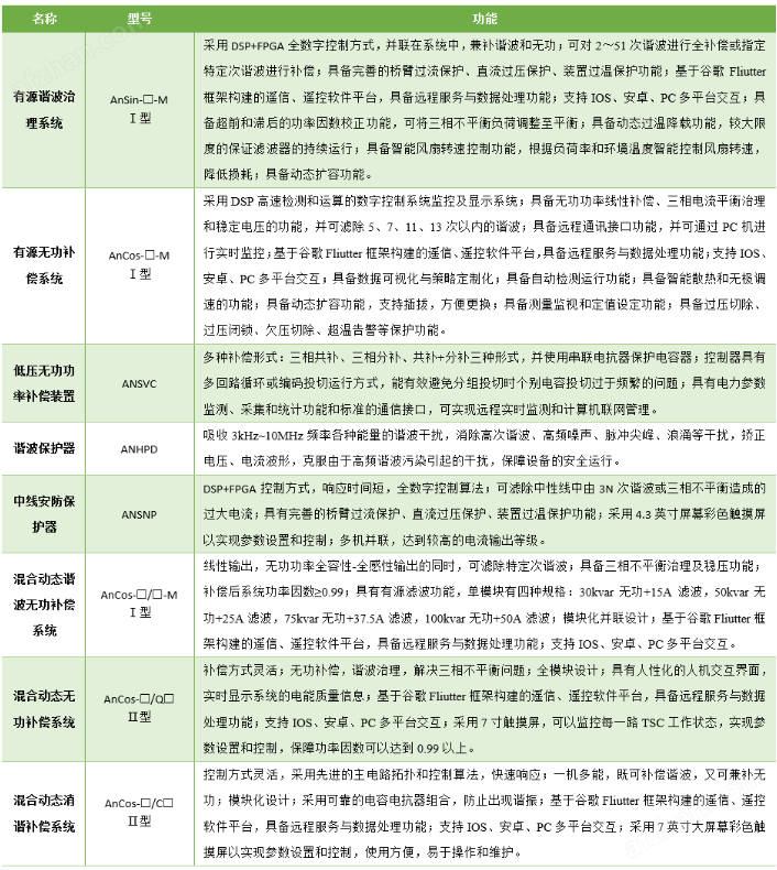 安科瑞 ANAPF醫院電能質量治理<b class='flag-5'>裝置</b> <b class='flag-5'>濾除</b>電網2~31次<b class='flag-5'>諧波</b>干擾