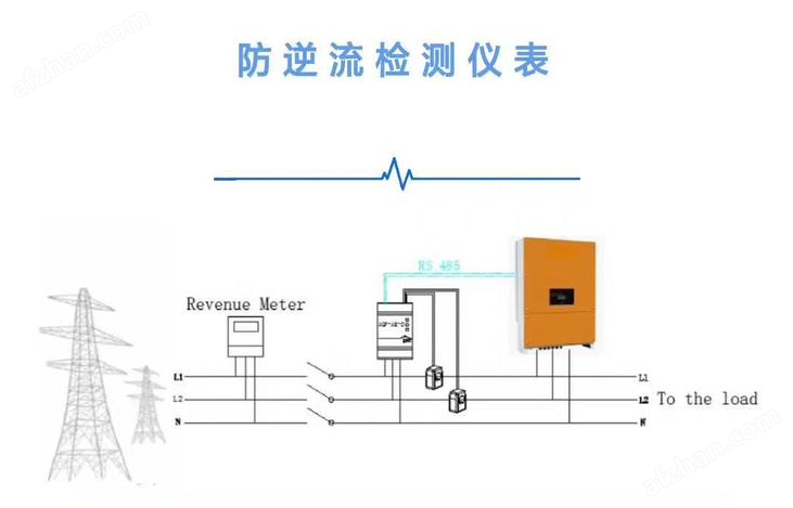 儲(chǔ)能系統(tǒng)中<b class='flag-5'>防</b><b class='flag-5'>逆流電表</b>的重要性