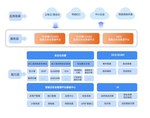 安數云DCS-SASE為企業云網安融合提供一站式云服務