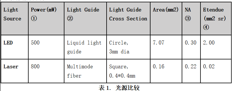 激光器