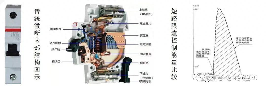 新能源汽车充电桩如何选择<b class='flag-5'>限流式</b><b class='flag-5'>保护器</b>？