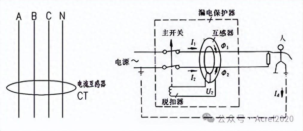 剩余電流動作繼電器選擇和應用