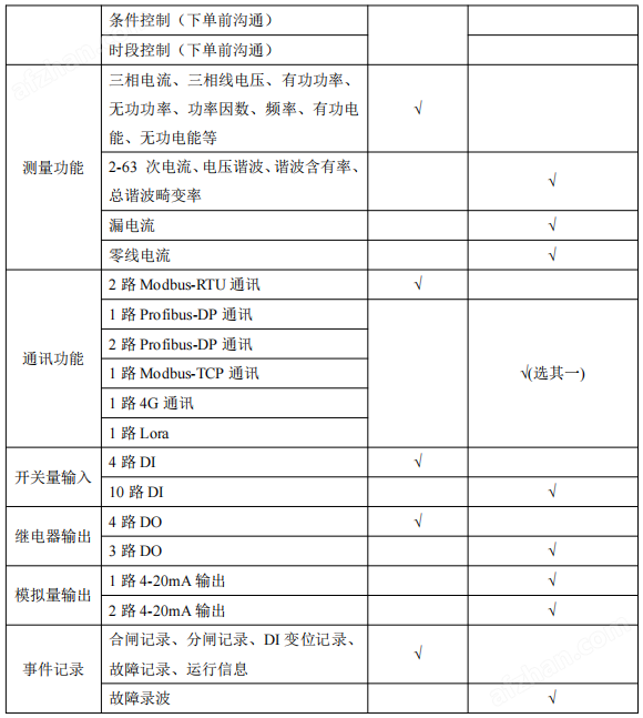 线路保护装置