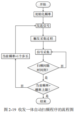 功率信号源