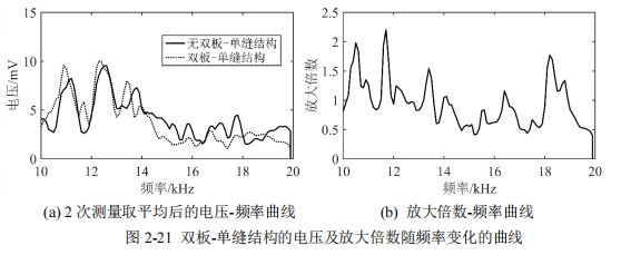 功率信号源