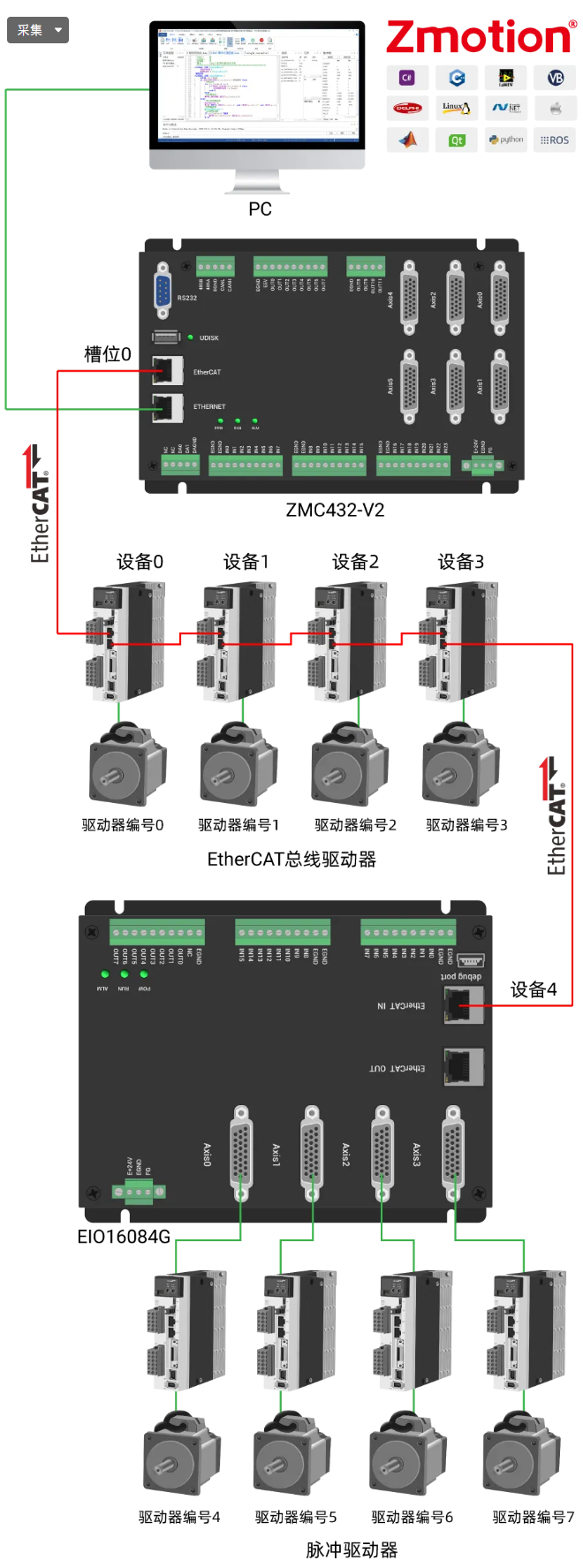 ethercat