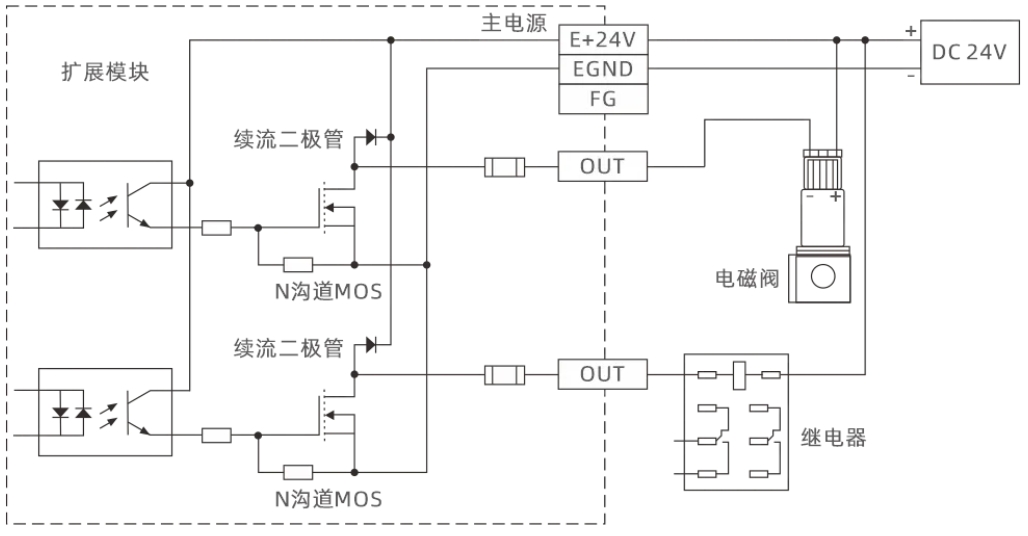 ethercat