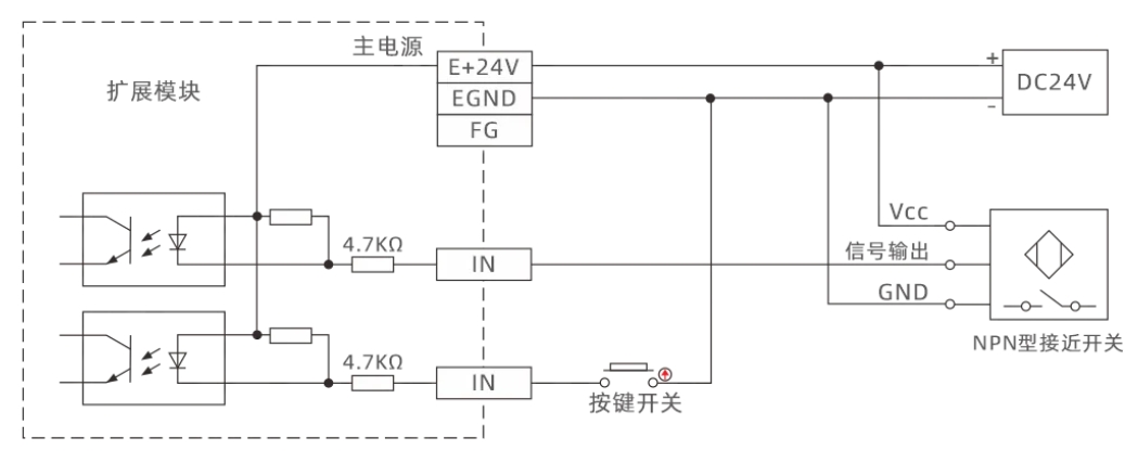 ethercat