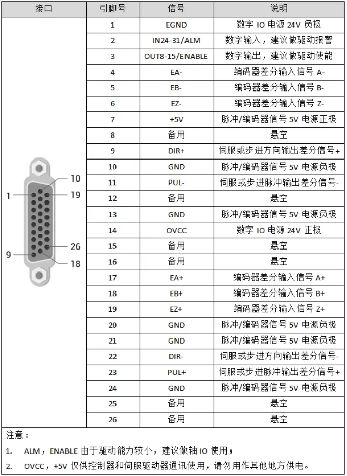 ethercat