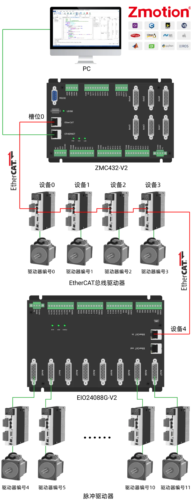 ethercat