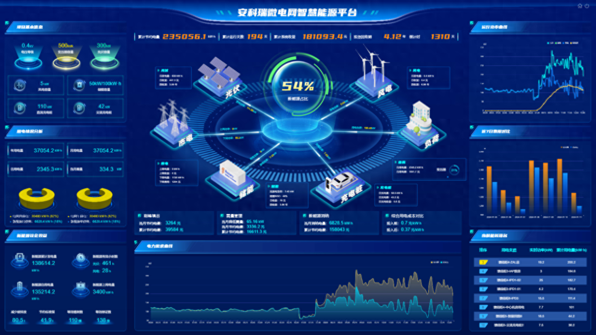 虛擬<b class='flag-5'>電廠</b>：分布式光伏的“超級大腦”，驅動能源<b class='flag-5'>市場</b>新紀元