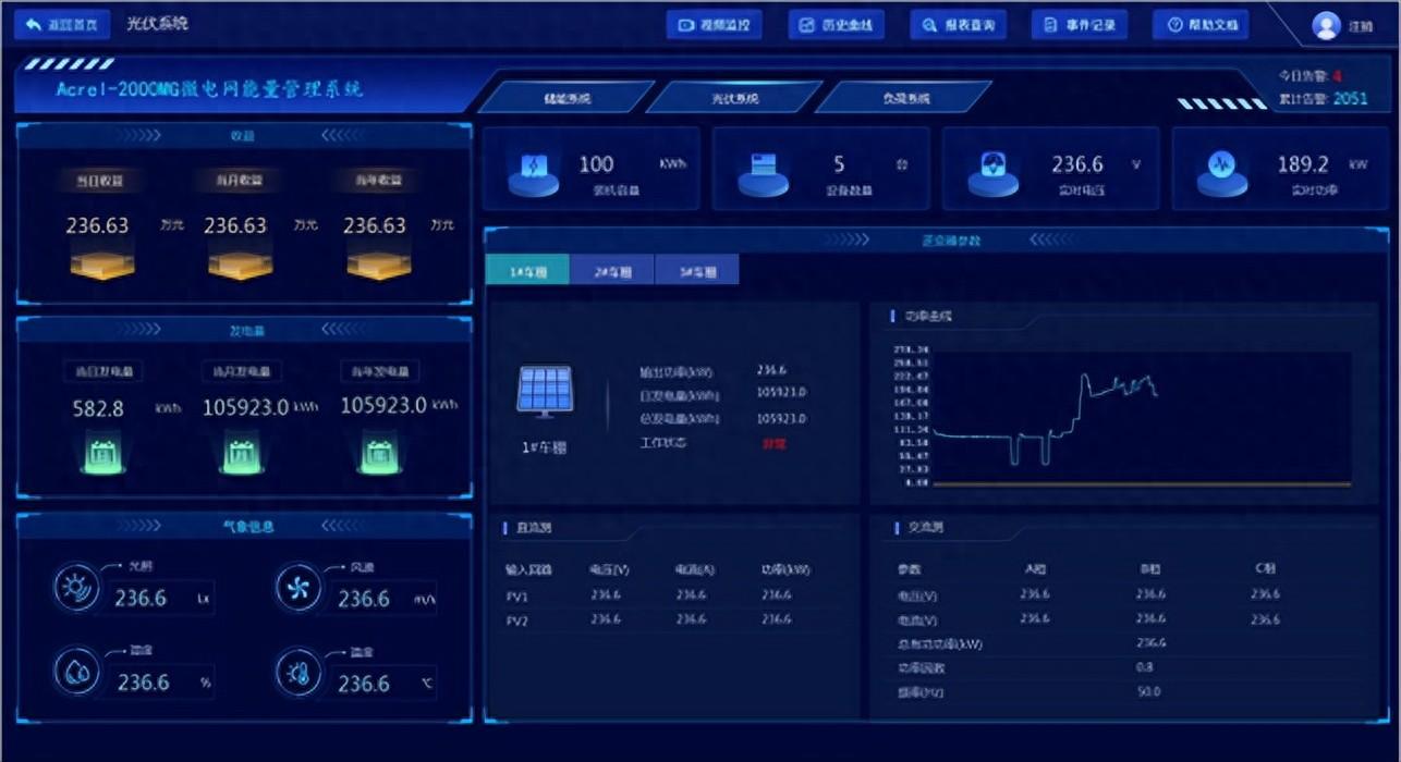 光伏<b class='flag-5'>儲</b>能<b class='flag-5'>一體化</b>監(jiān)控<b class='flag-5'>系統(tǒng)</b>，實(shí)現(xiàn)能源高效<b class='flag-5'>管理</b>